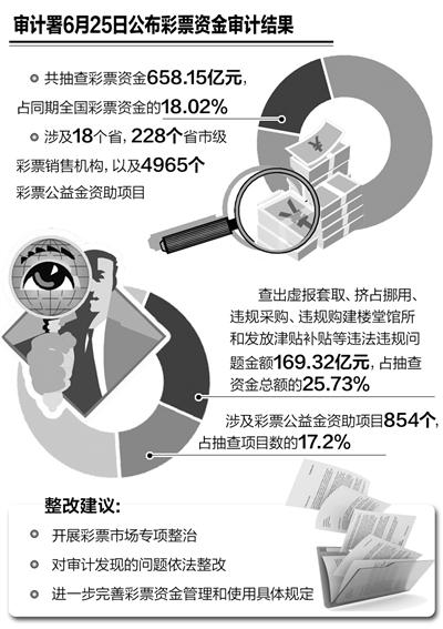经济日报:应肯定彩票对公益的重要作用
