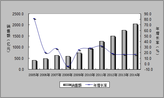 2014긣2059Ԫ֧